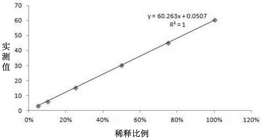 High-cost-performance human blood immune globulin G detection reagent kit