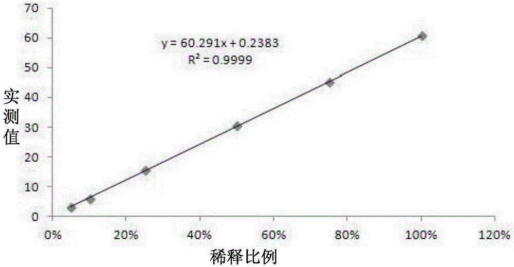 High-cost-performance human blood immune globulin G detection reagent kit