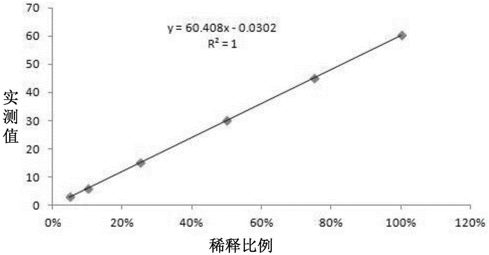 High-cost-performance human blood immune globulin G detection reagent kit