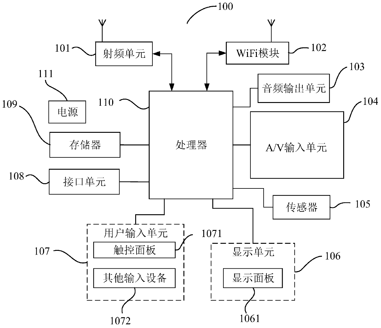 Verification code encryption method and system and readable storage medium