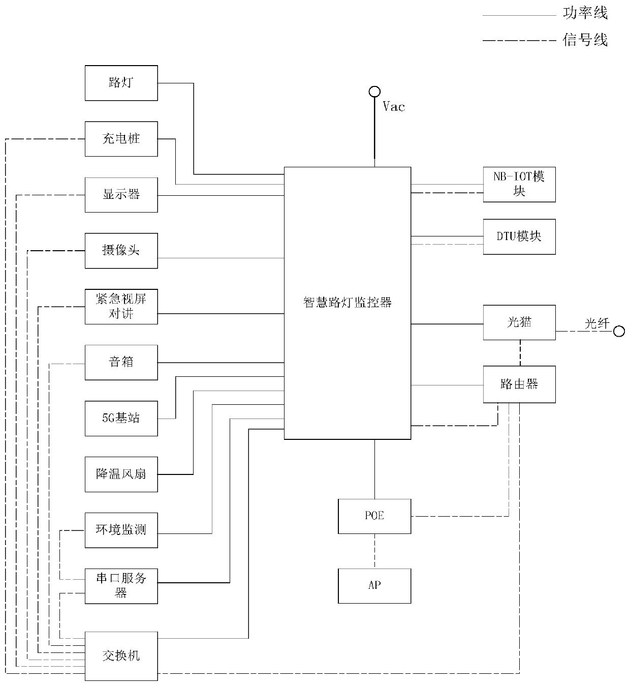 Intelligent street lamp monitoring system