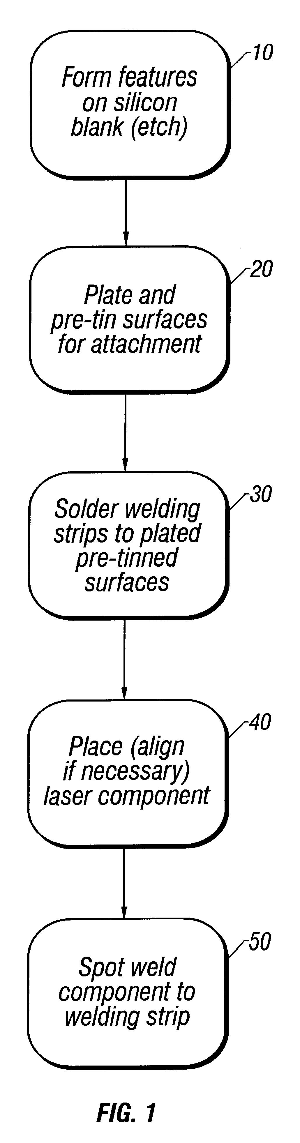 Laser assembly platform with silicon base