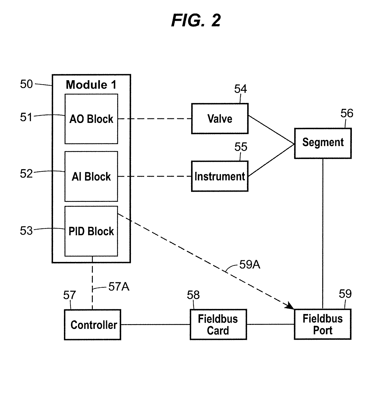 Automatic Configuration of Synchronous Block Execution for Control Modules Run in Fieldbus Networks