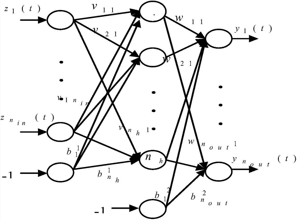 Tailings safety monitoring method based on evolved neural network