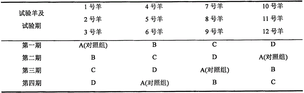 Feed additive for reducing nitrogen excretion of ruminants and preparation method of feed additive