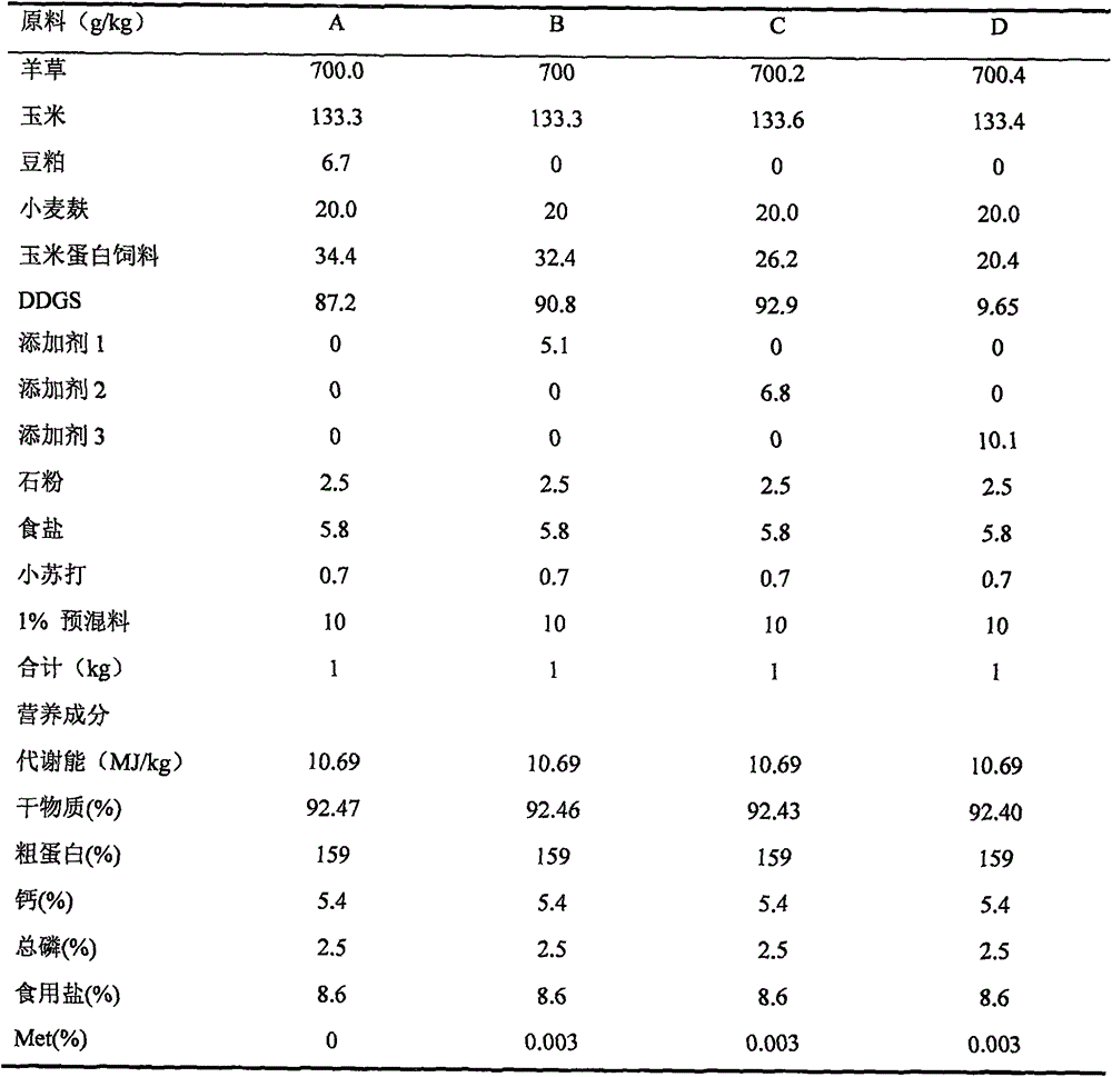 Feed additive for reducing nitrogen excretion of ruminants and preparation method of feed additive