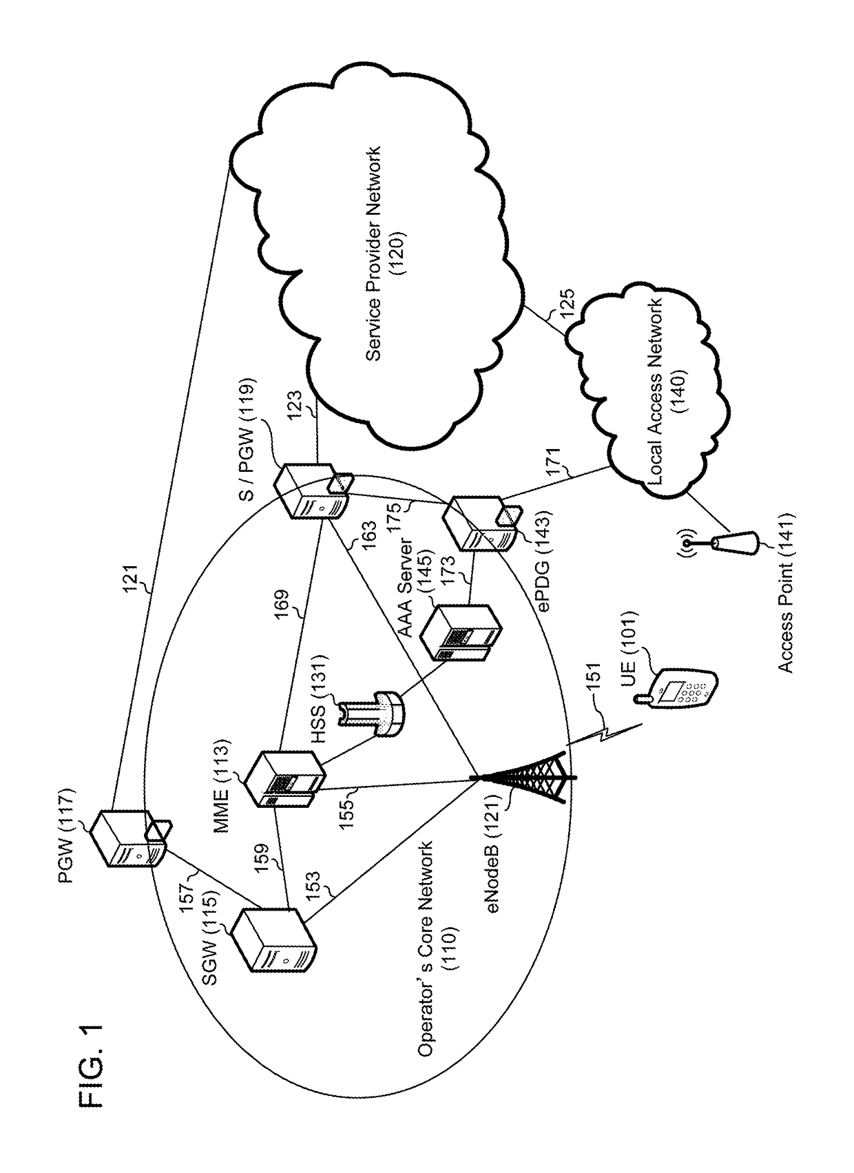 Method and apparatus for mobile terminal connection control and management of local accesses