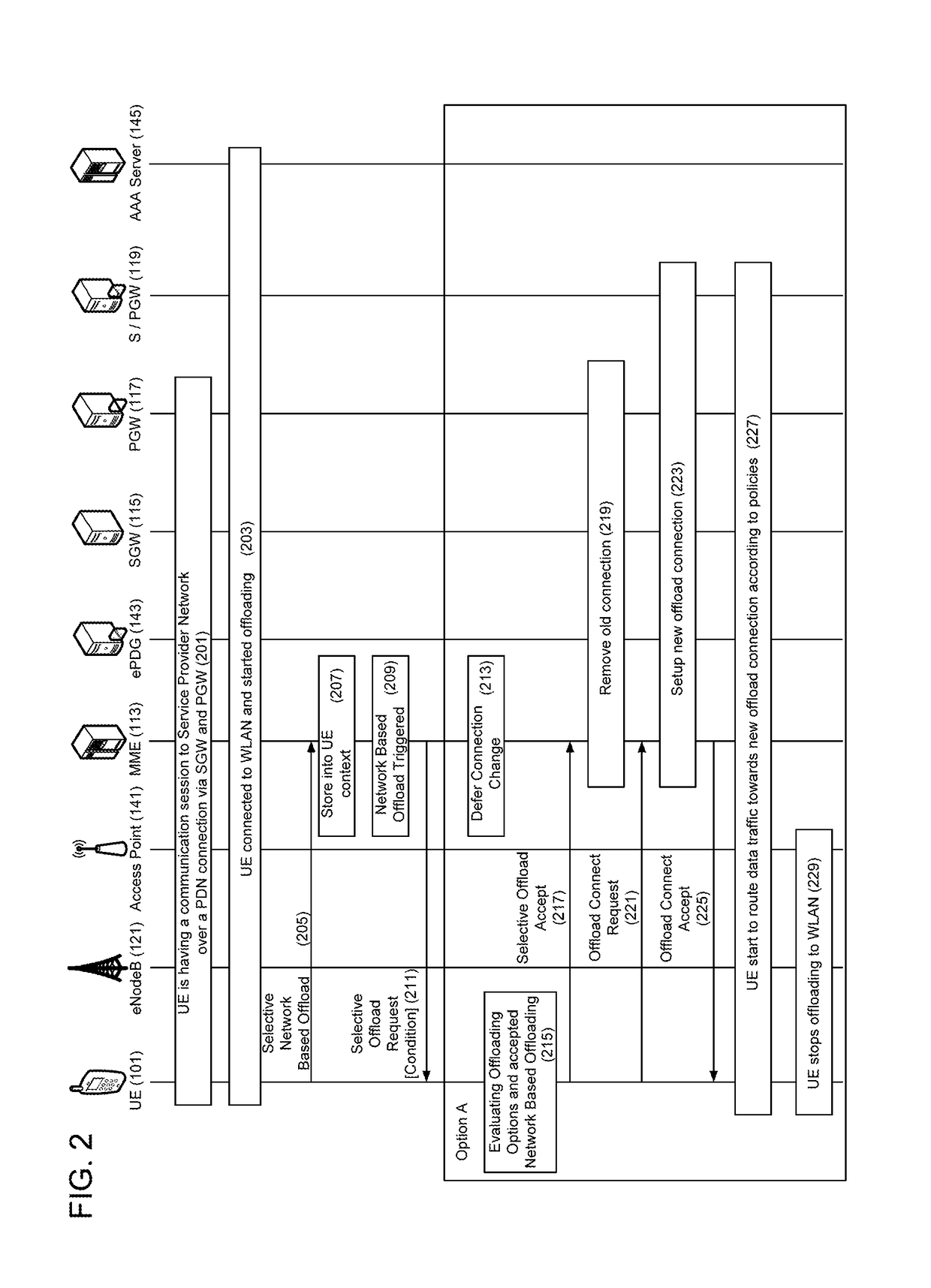 Method and apparatus for mobile terminal connection control and management of local accesses