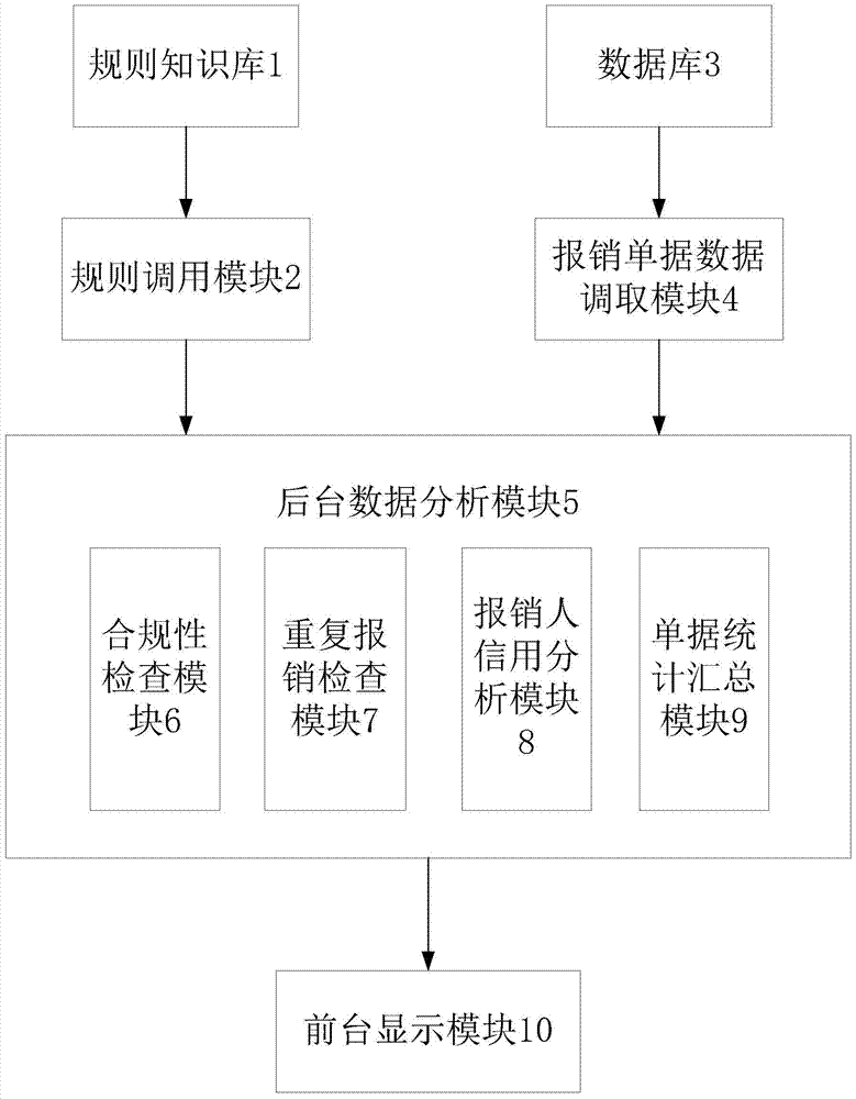 Reimbursement document auxiliary examination and approval method and apparatus