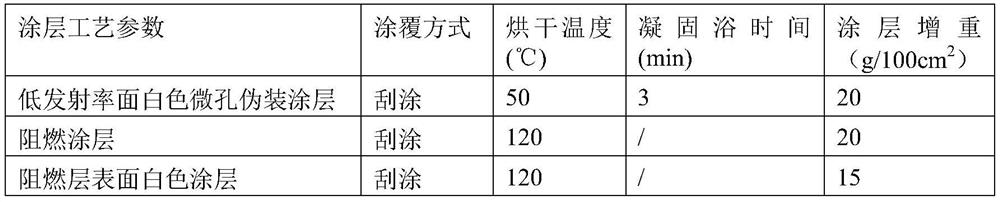 White microporous coating of snow camouflage net and preparation method thereof