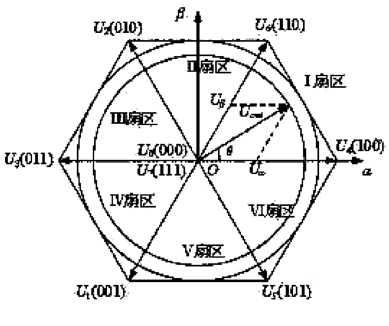 Space vector pulse width modulation method used for three-phase inverter