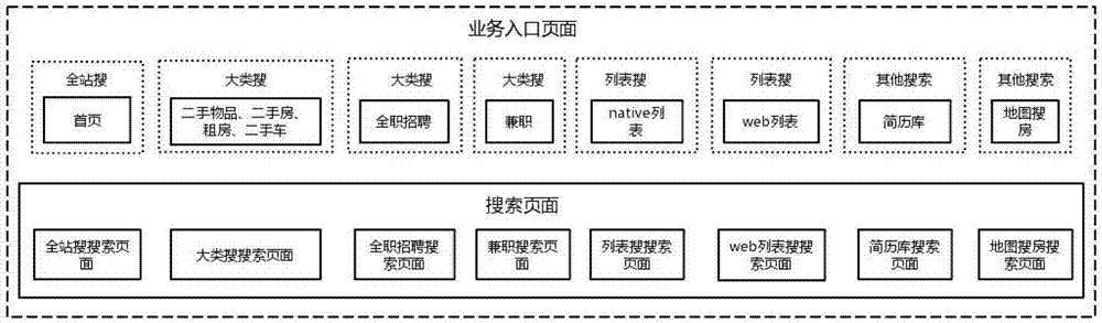 Search method and device and storage medium