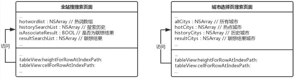 Search method and device and storage medium