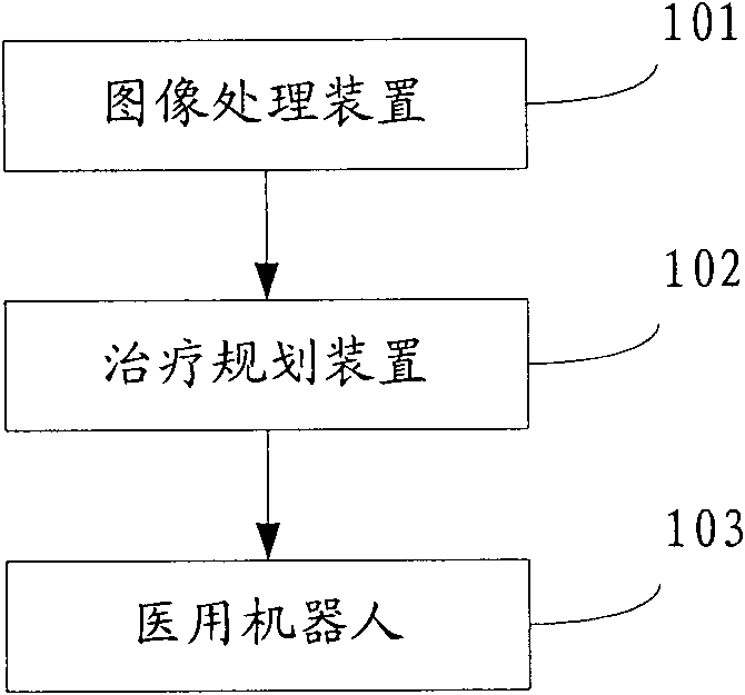 Photodynamic therapy system