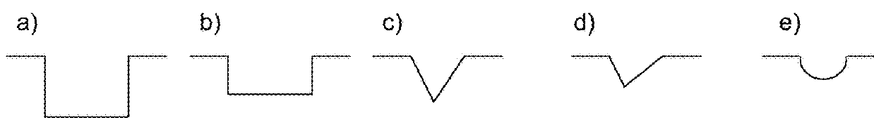 Method for printing multi-characteristic intaglio features