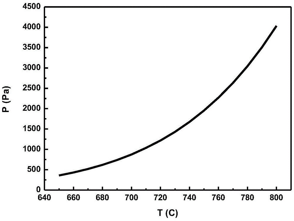 Method and device for condensing and co-producing refined magnesium by evaporating and endothermic magnesium vapor from magnesium liquid