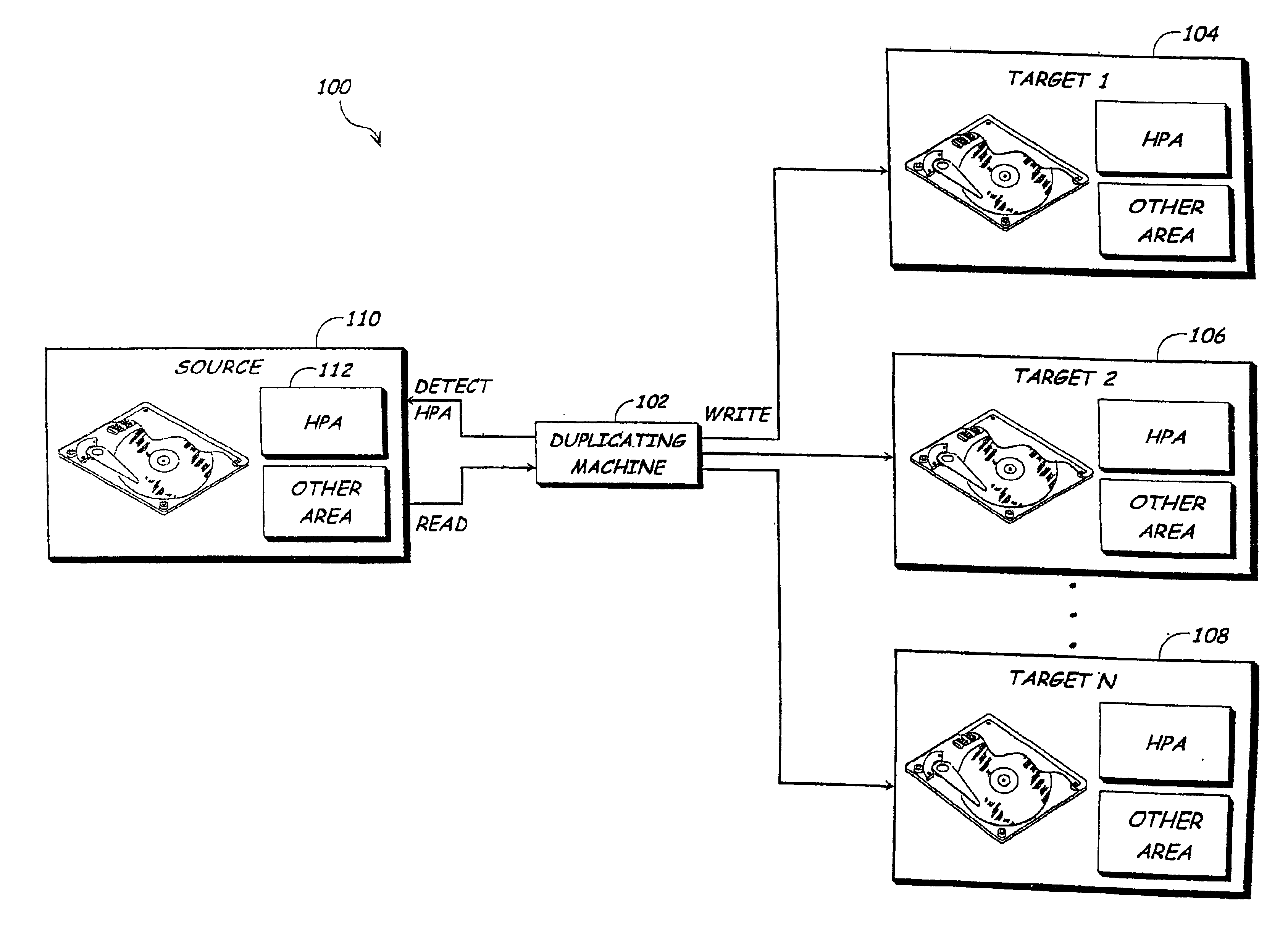 Host protected area (HPA) duplication process