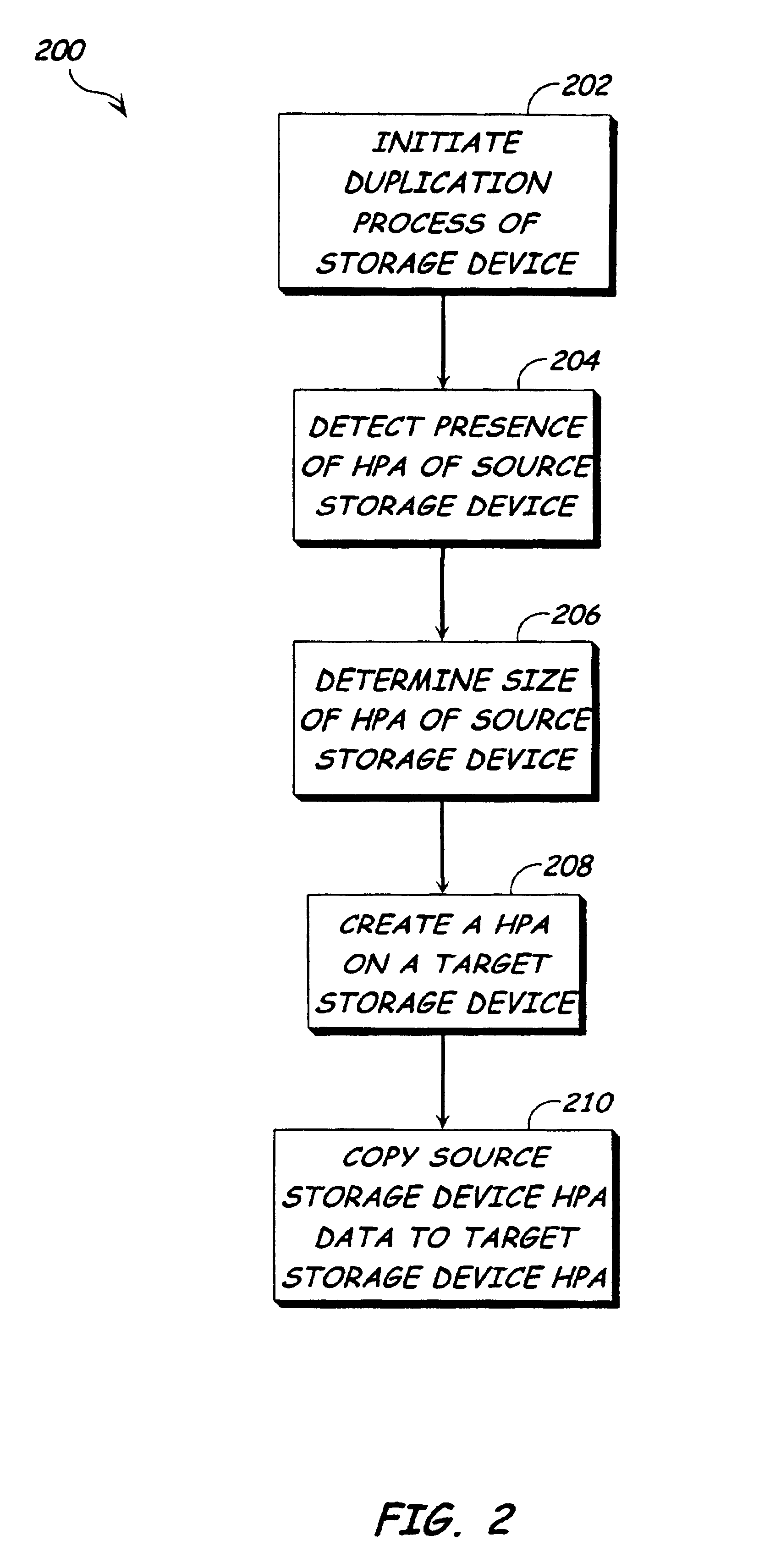 Host protected area (HPA) duplication process