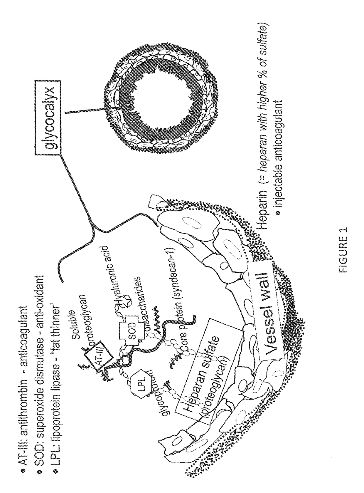 Methods and compositions for reversing disruption of the glycocalyx, inflammation, and oxidative damage