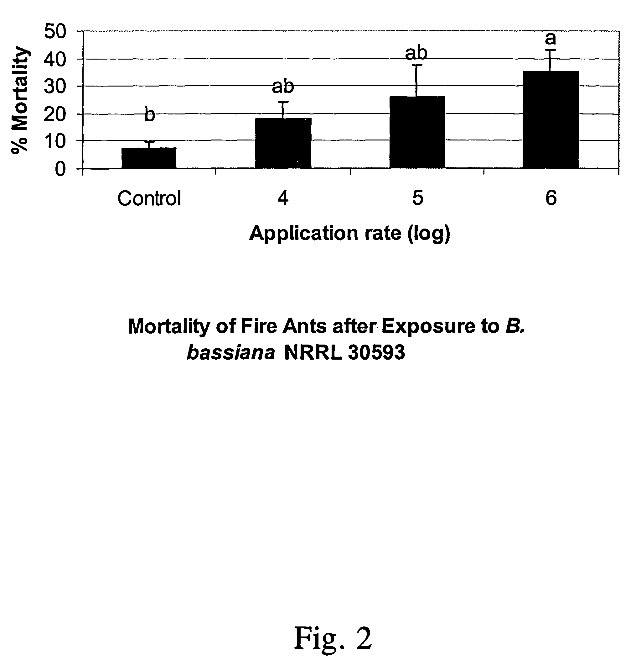 Methods and materials for control of insects such as pecan weevils