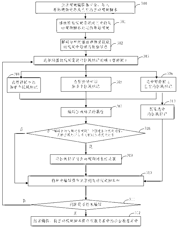 Method and system for editing and playing interactive video, and electronic learning device