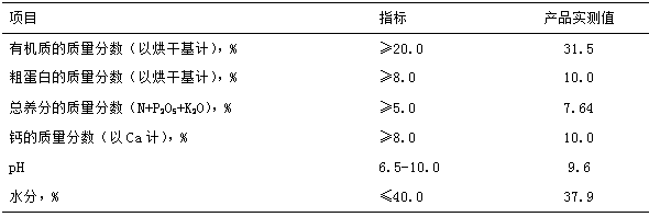 Alkaline thermal hydrolysis treatment method and system for sludge