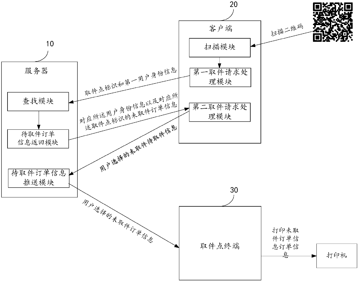 Order information processing method, device and system