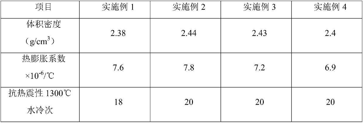 Preparation method of high-temperature corundum mullite crucible