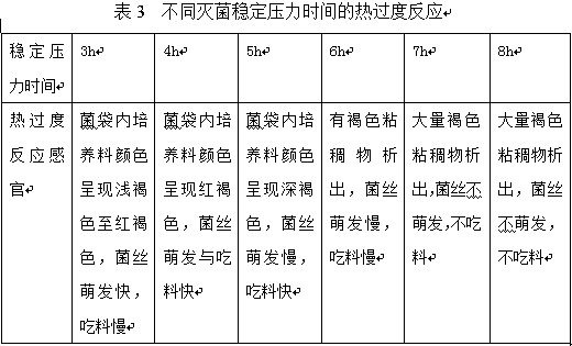 A kind of high pressure steam sterilization method of mushroom stick