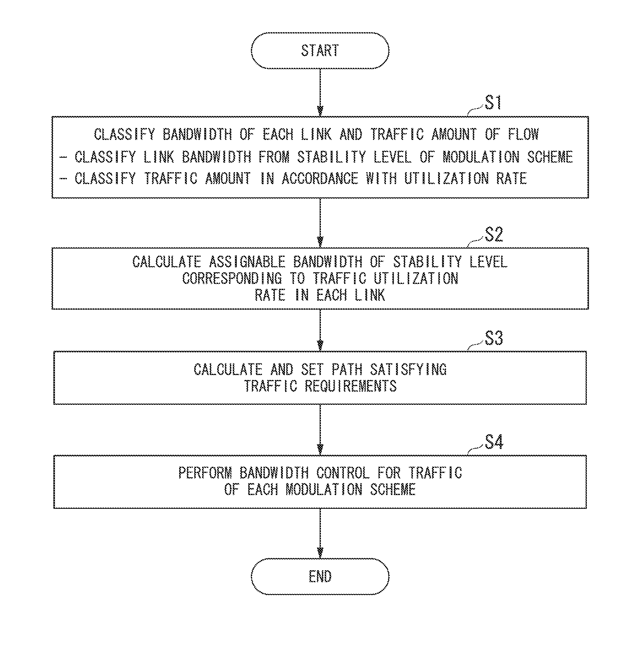 Bandwidth control device, bandwidth control method, and wireless network system