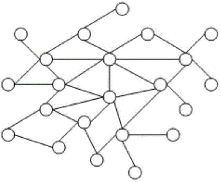 Internet traffic analysis method based on traffic graphs