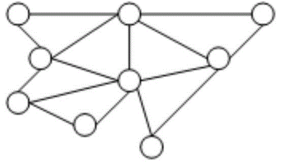 Internet traffic analysis method based on traffic graphs