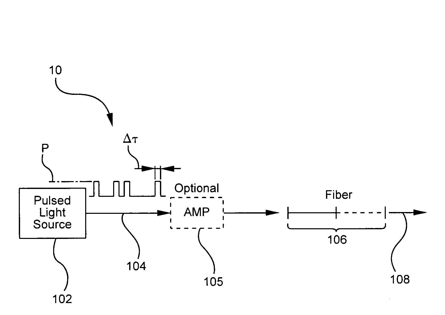 Pulsed cascaded Raman laser