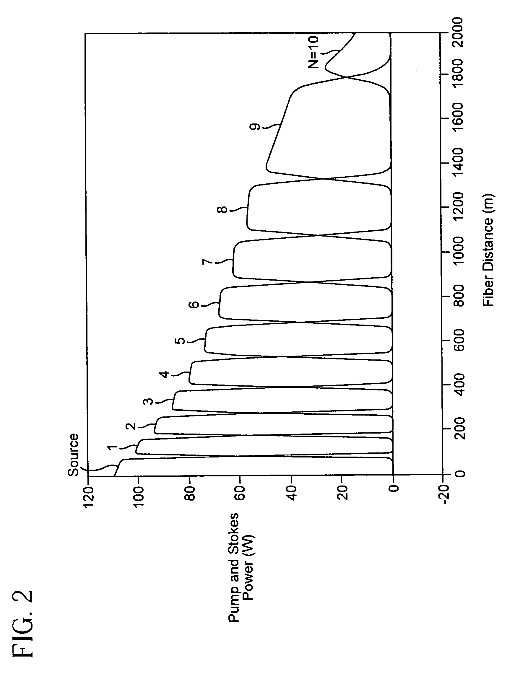 Pulsed cascaded Raman laser