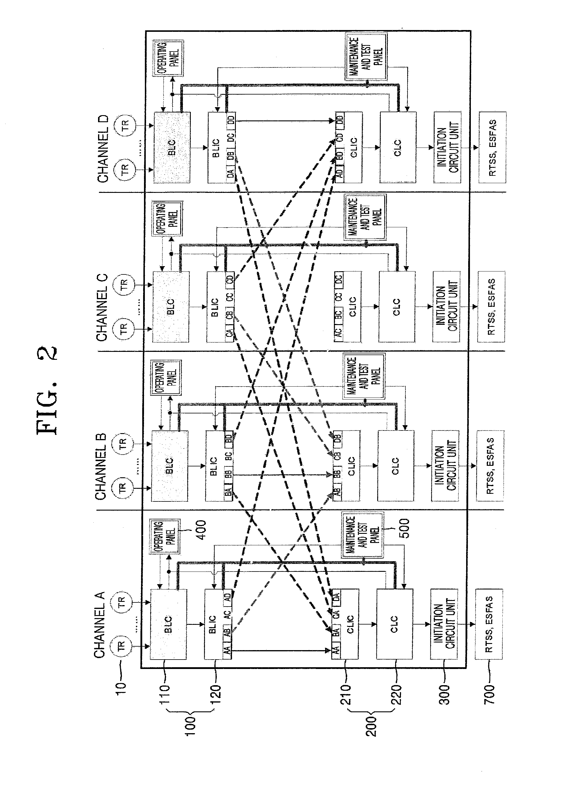 Plant protection system and method using field programmable gate array