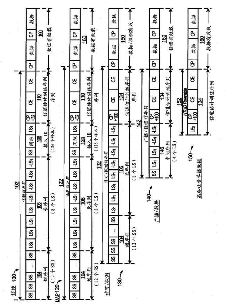 High efficiency preambles for communications systems over pseudo-stationary communication channels