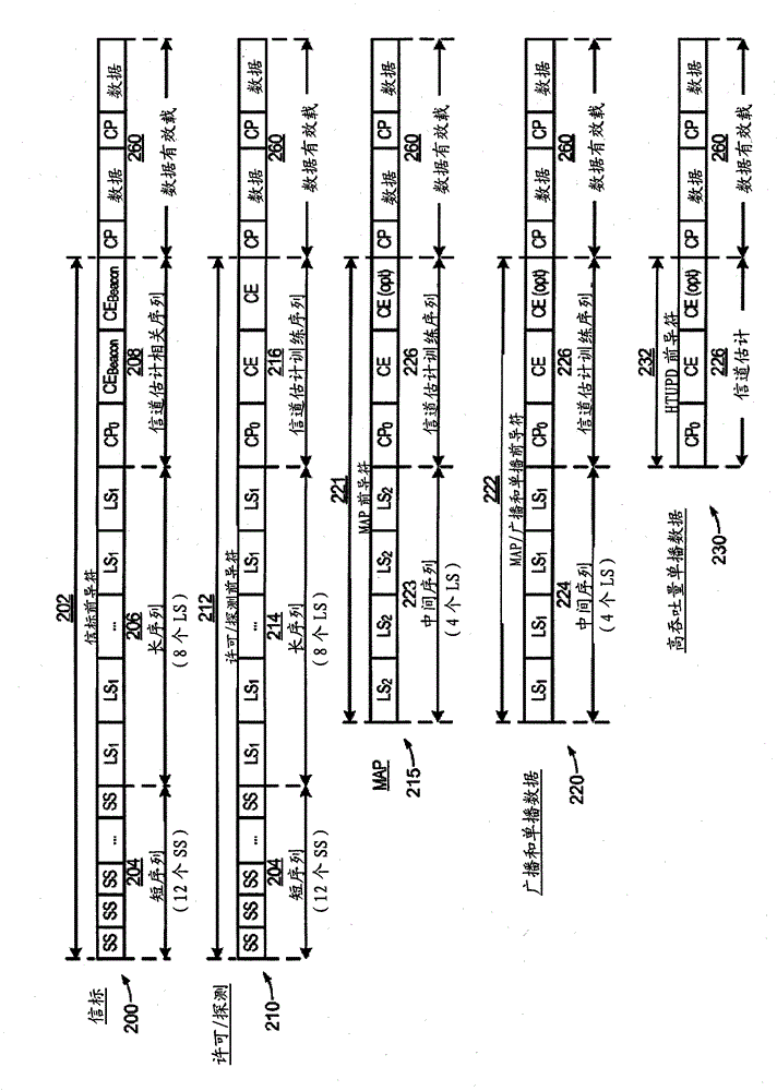 High efficiency preambles for communications systems over pseudo-stationary communication channels