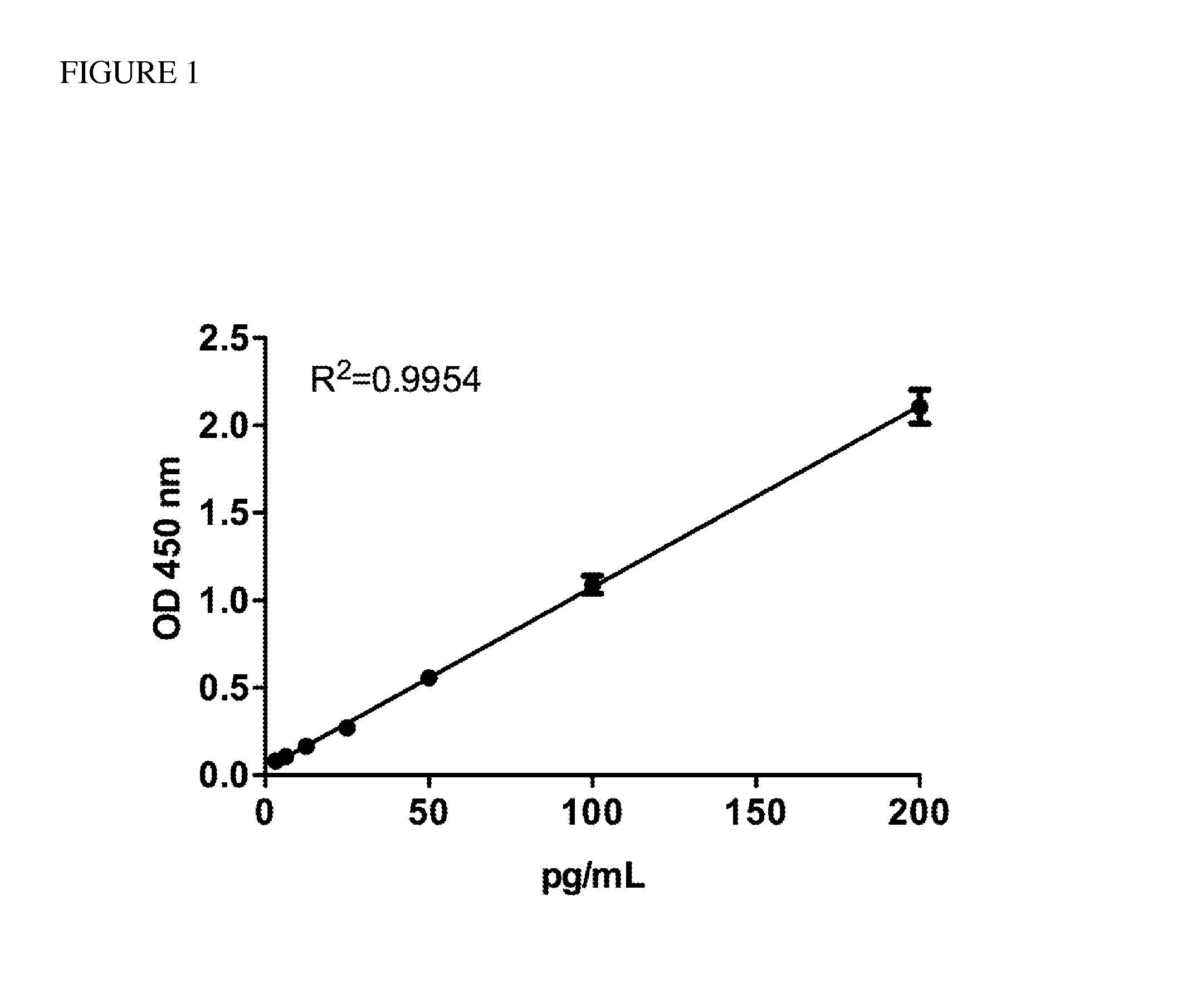 Method for Determining and Treating Amyotrophic Lateral Sclerosis