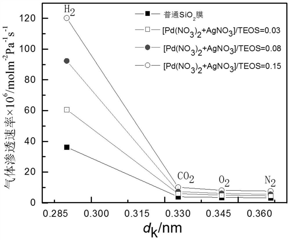 A pd/ag/sio  <sub>2</sub> Preparation method of composite membrane