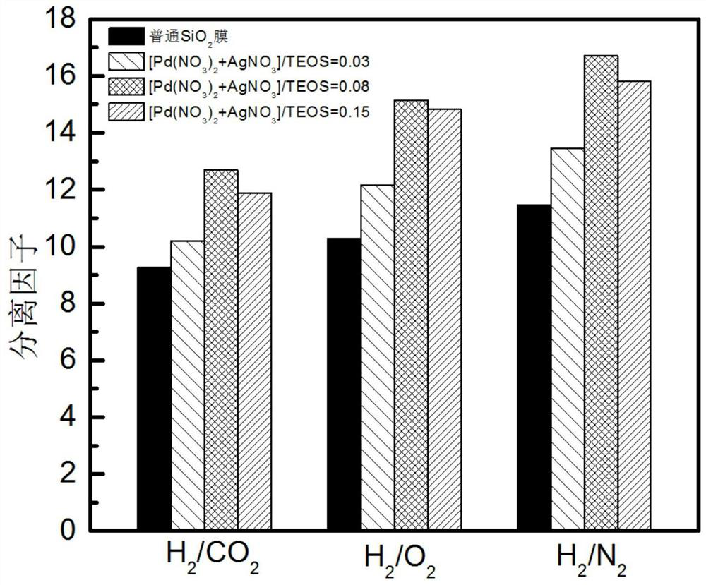 A pd/ag/sio  <sub>2</sub> Preparation method of composite membrane