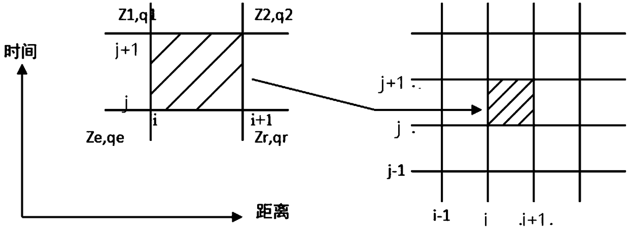 Method for predicting the precipitation discharge based on a whole basin rainfall runoff and hydrodynamic model