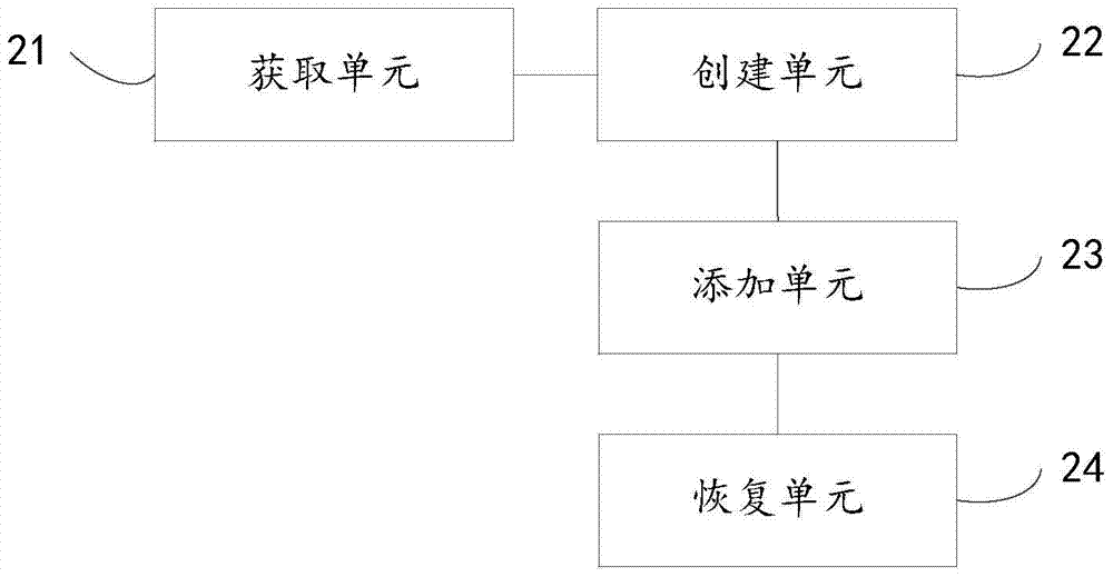 Single page processing method and device