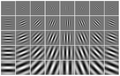 A Single Sample Face Recognition Method Based on Gabor Feature Extraction and Spatial Transformation