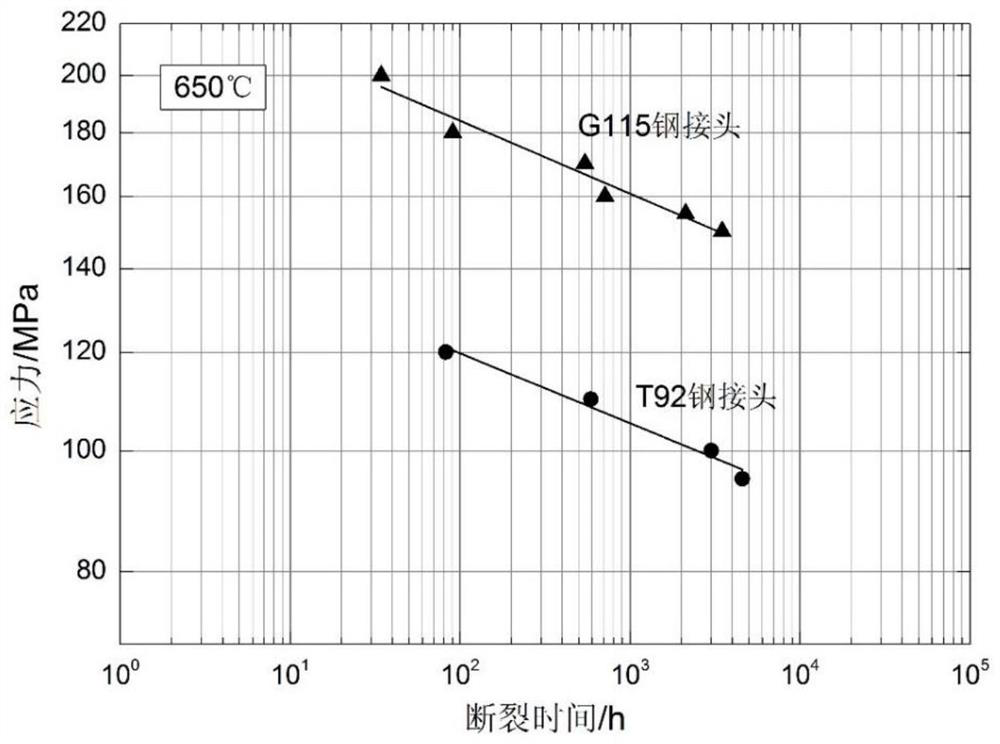 A welding wire for 9cr-3w-3co martensitic heat-resistant steel and its application in gtaw welding process