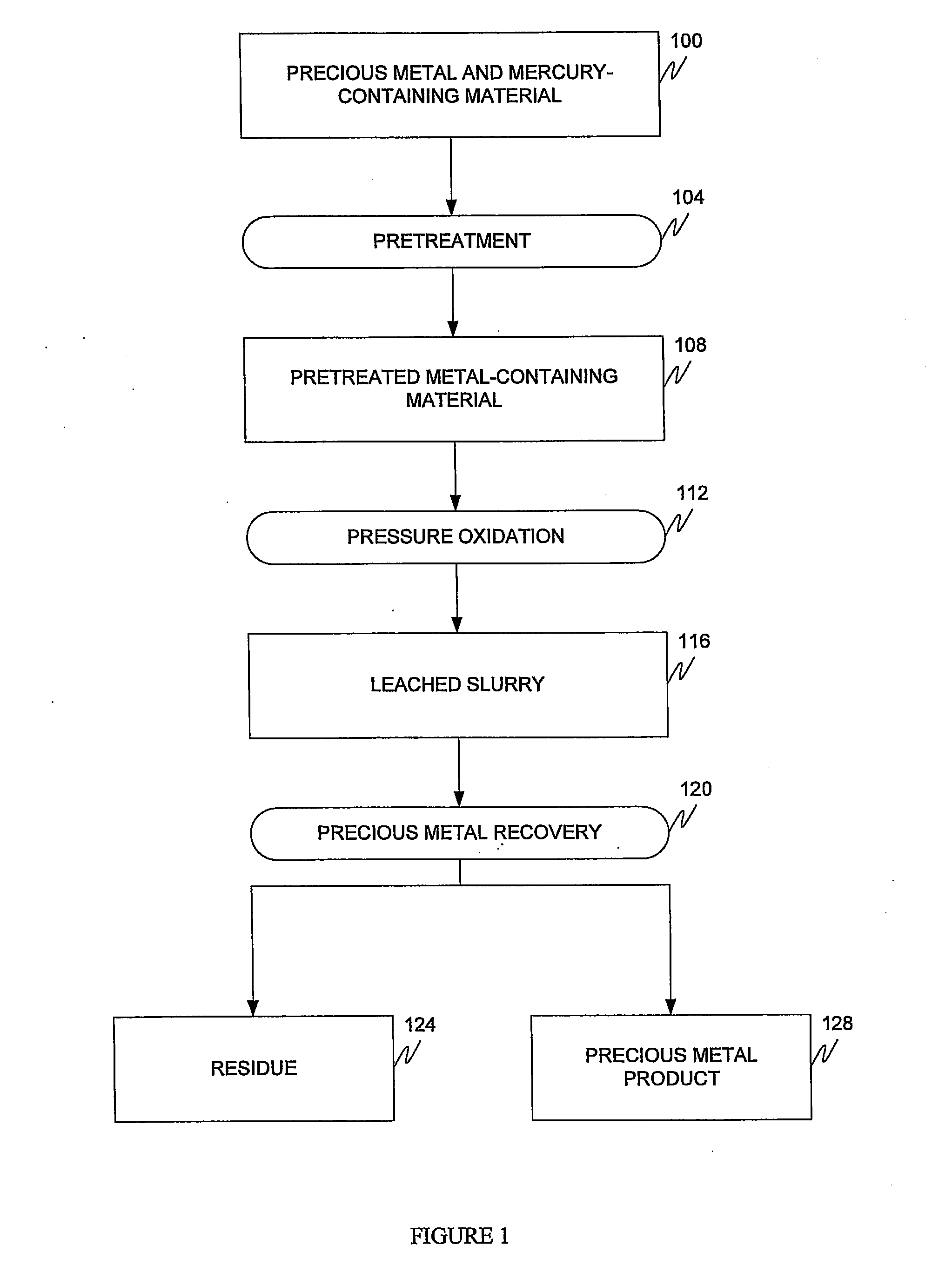 Process for mercury control during pressure oxidation