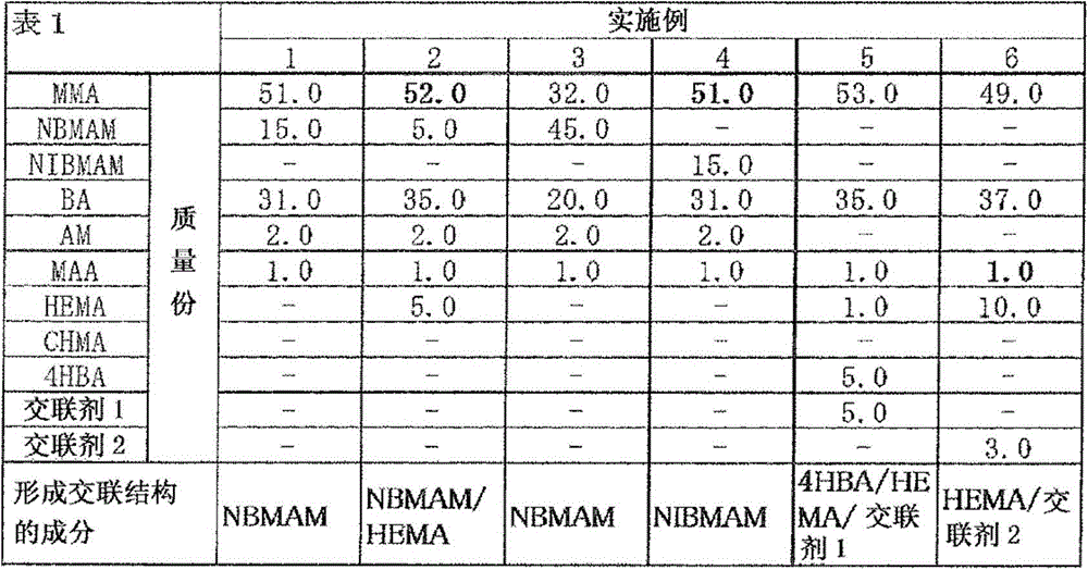 Conductive pattern and manufacturing method thereof