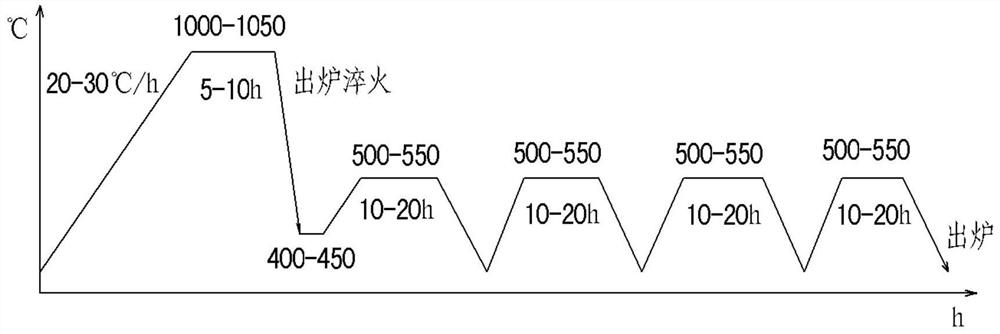 High-nitrogen high-speed steel centrifugal composite roller and preparation process thereof