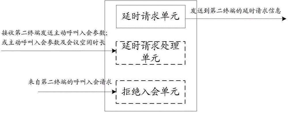 Method, terminal and system for realizing call conference joining of conference television