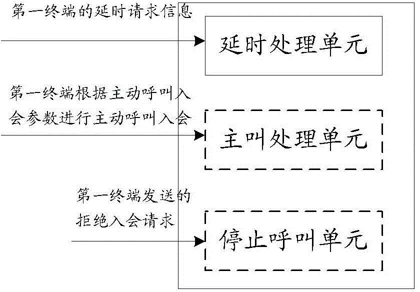 Method, terminal and system for realizing call conference joining of conference television