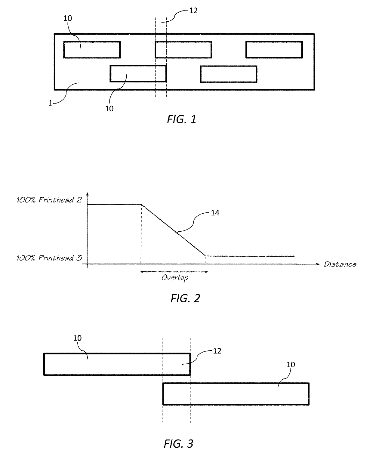 Method of minimizing stitching artifacts for overlapping printhead segments